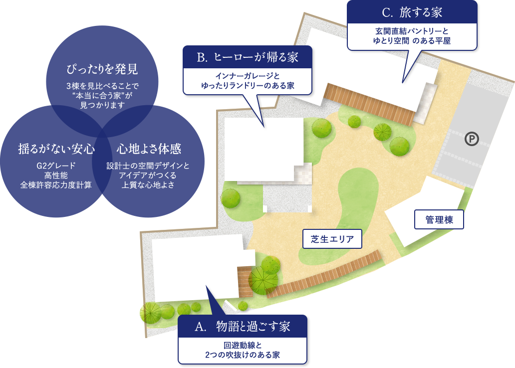 HAPPY VILLAGE MAP